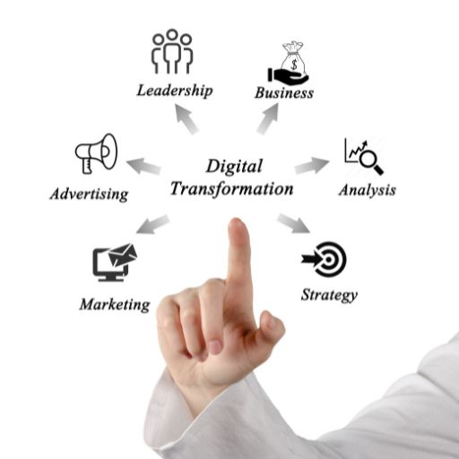 digital marketing company in kerala, best digital marketing company in kochi, best digital marketing company in kerala, digital marketing agency kochi