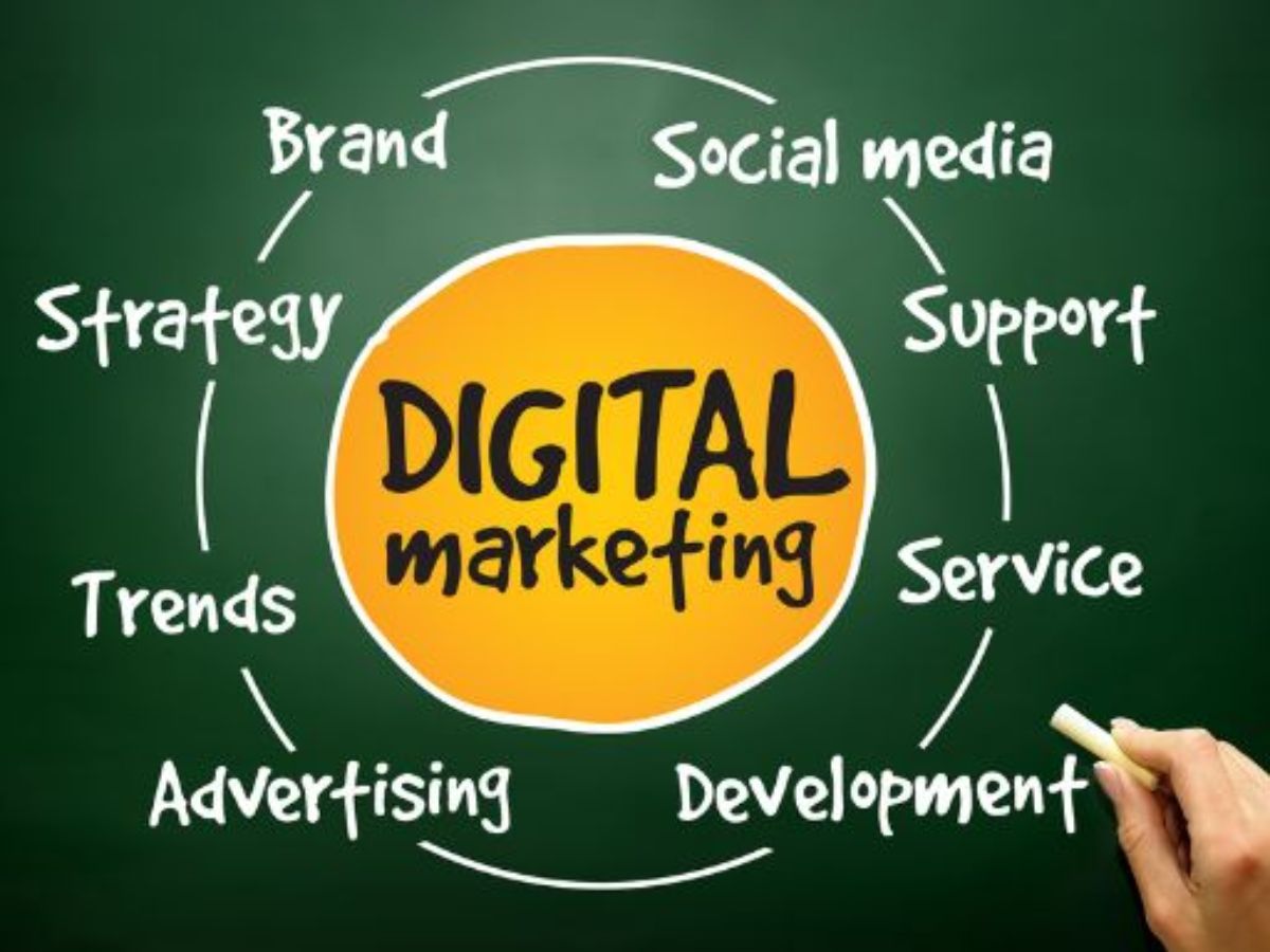 Visual representation of the Digital Marketing framework on a chalkboard, from the best digital marketing agency in India