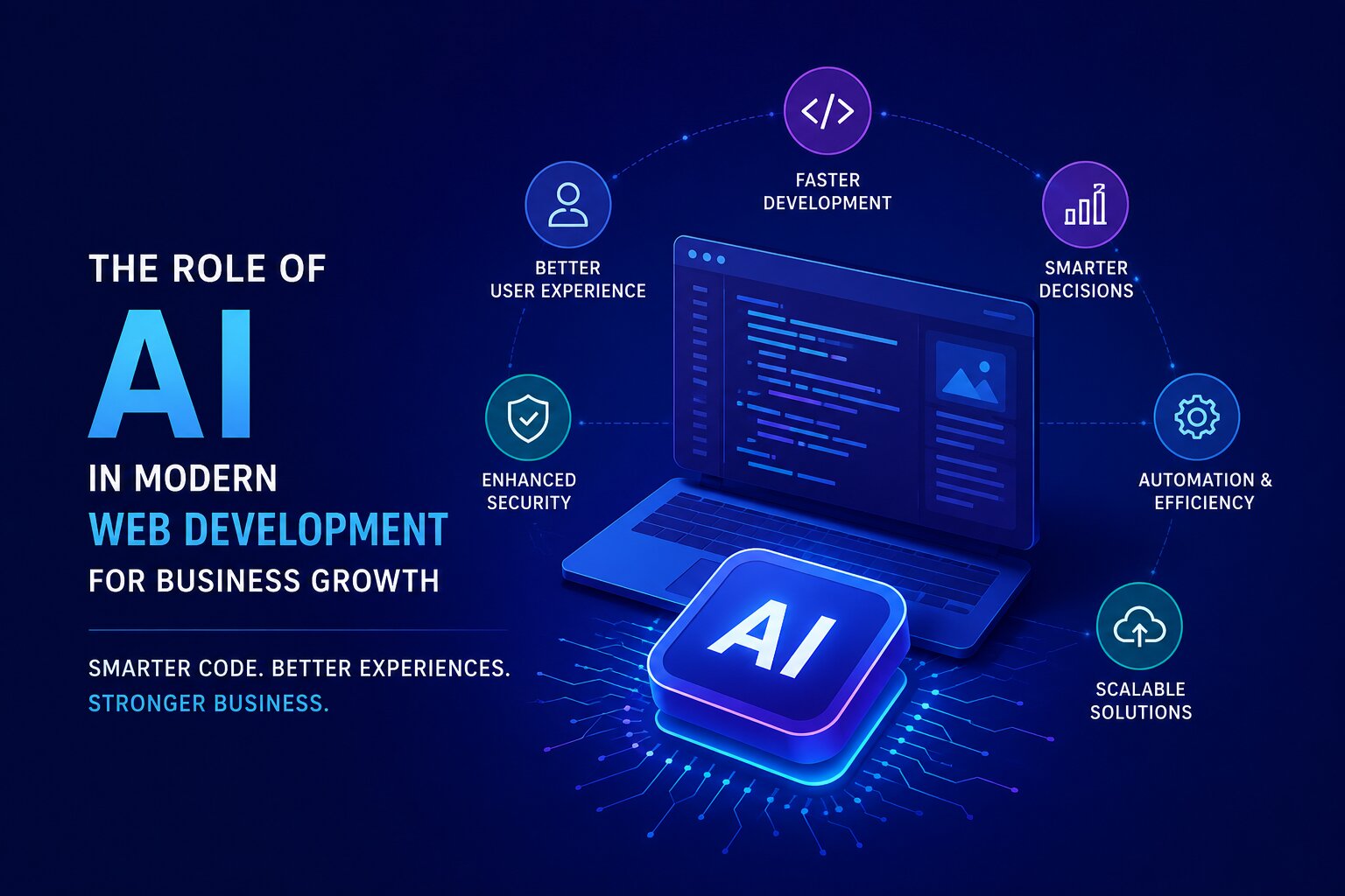 AI in modern web development illustration showing automation, security, scalable web applications, and business growth